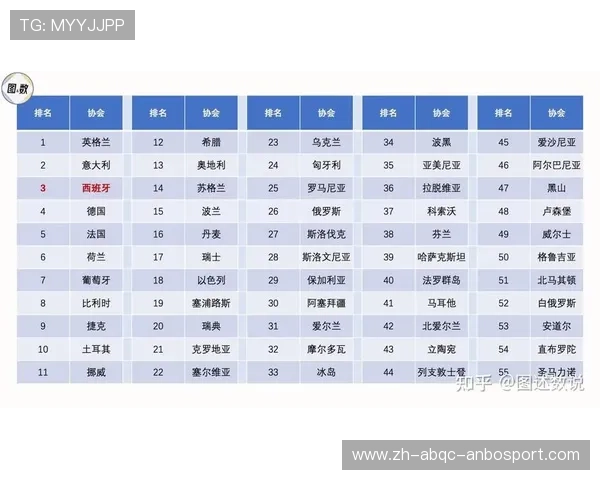 西甲联赛目前参赛队伍完整名单