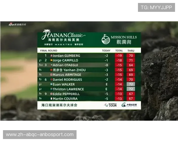 周彦含T3创佳绩 海南精英赛甘伯格力压卡皮罗一杆夺冠 周彦含T3创佳绩 海南精英赛甘伯格力压卡皮罗一杆夺冠